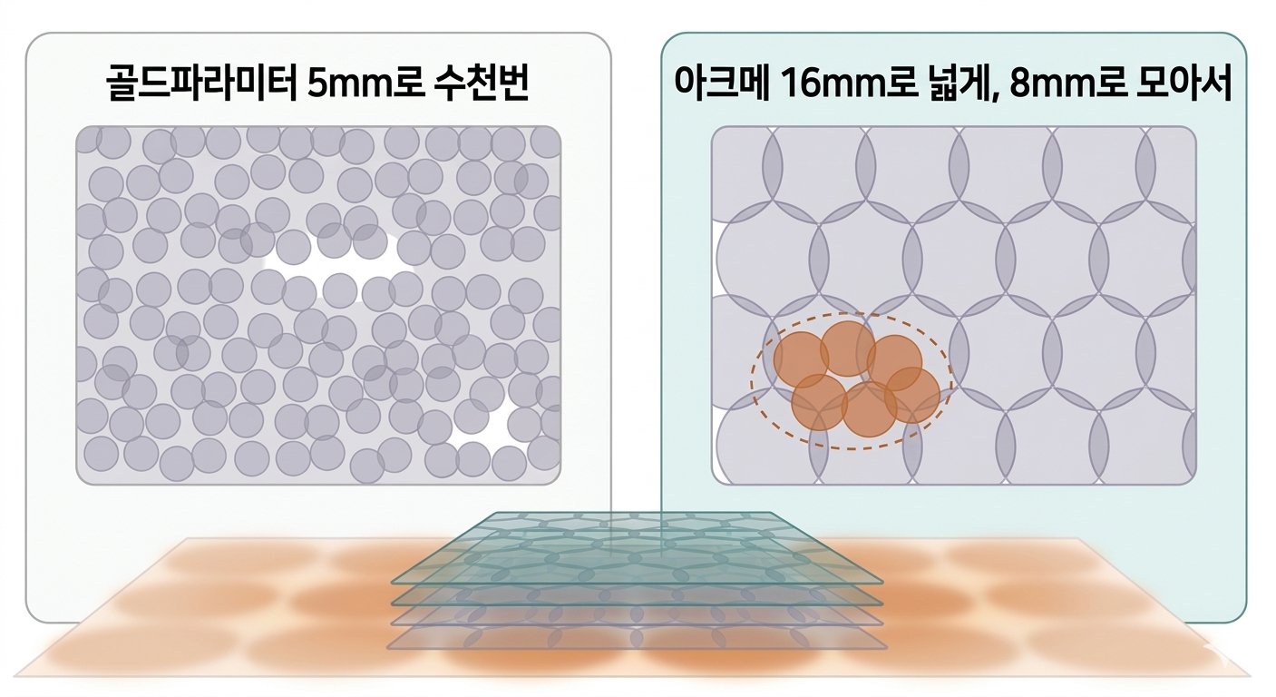 54편-레이저 제네시스, 효과가 없는 것 같다면? 샷수보다 중요한 건 열의 분포입니다