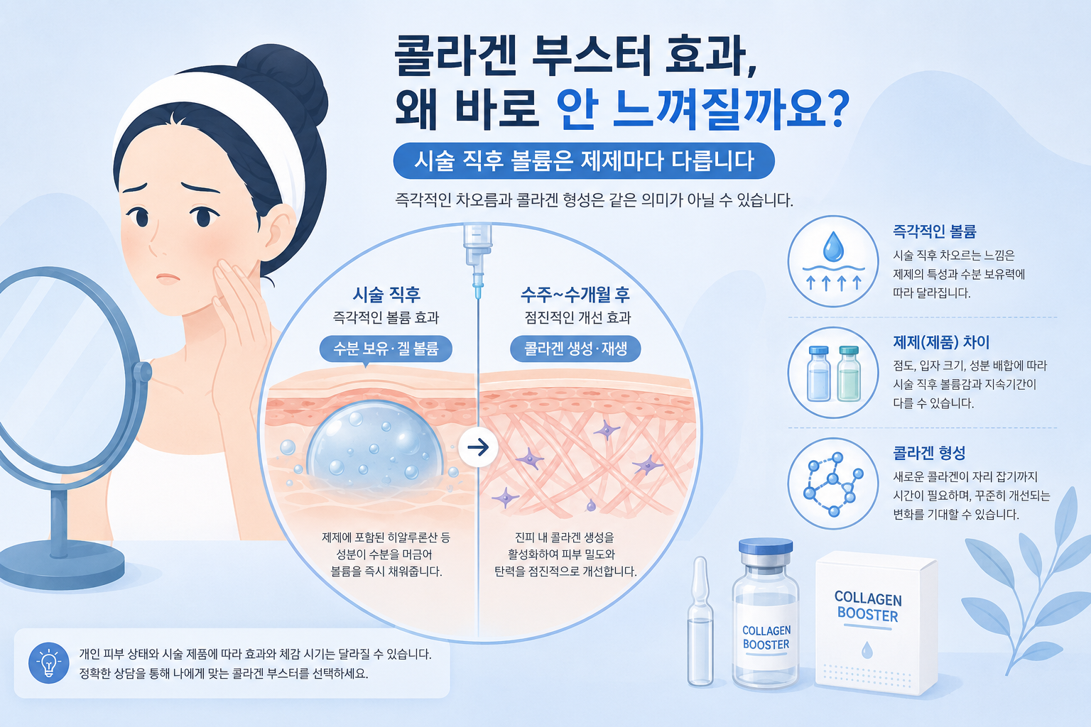 41편-콜라겐 부스터 효과가 바로 안 느껴지는 이유 — 시술 직후 볼륨은 제제마다 다릅니다