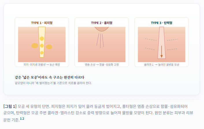 5편 - 모공은 정말 줄어들 수 있을까 ?  피지·흉터·탄력, 원인에 따라 답이 다르다